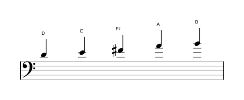 Bladmuziek van de D Majeur pentatonisch toonladder in drie octaven (4)