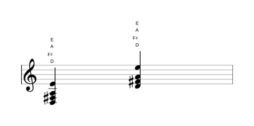 Bladmuziek van het D Majeur plus negen akkoord in drie octaven (3)