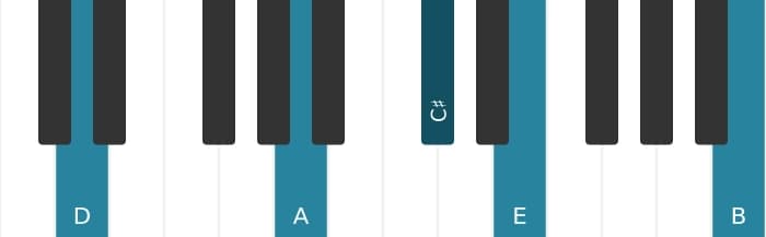 Piano-voicing van het D Majeur dertien kruis elf akkoord - 1