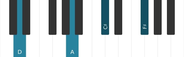 Piano-voicing van het D Majeur zeven akkoord - 1
