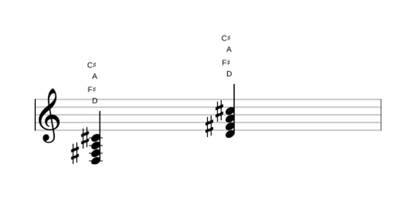 Bladmuziek van het D Majeur zeven akkoord in drie octaven (3)