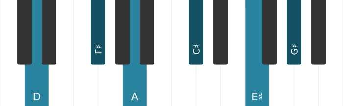 Piano-voicing van het D Majeur zeven kruis negen kruis elf akkoord - 0