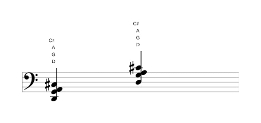 Bladmuziek van het D Majeur zeven sus vier akkoord in drie octaven (2)