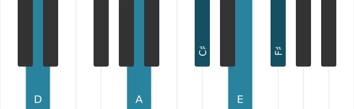 Piano-voicing van het D Majeur negen akkoord - 1