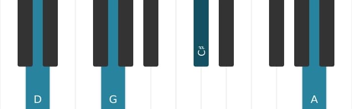 Piano-voicing van het D Majeur negen sus vier akkoord - 1