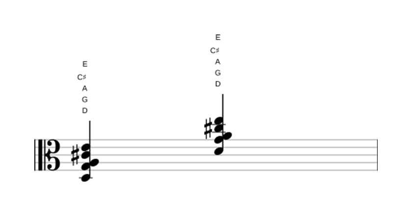 Bladmuziek van het D Majeur negen sus vier akkoord in drie octaven (3)