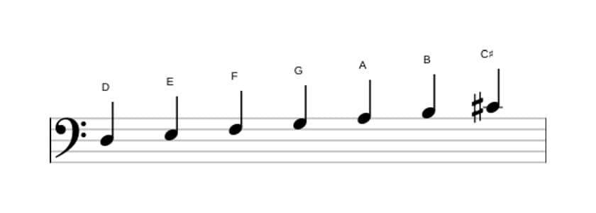 Bladmuziek van de D Melodisch mineur toonladder in drie octaven (3)