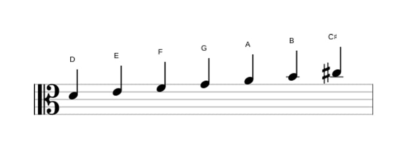 Bladmuziek van de D Melodisch mineur toonladder in drie octaven (4)