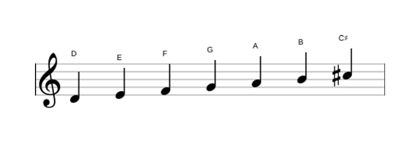 Bladmuziek van de D Melodisch mineur toonladder in drie octaven (4)