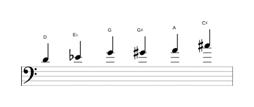 Bladmuziek van de D Messiaen mode 5 toonladder in drie octaven (4)
