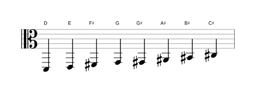 Bladmuziek van de D Messiaen mode 6 toonladder in drie octaven (2)