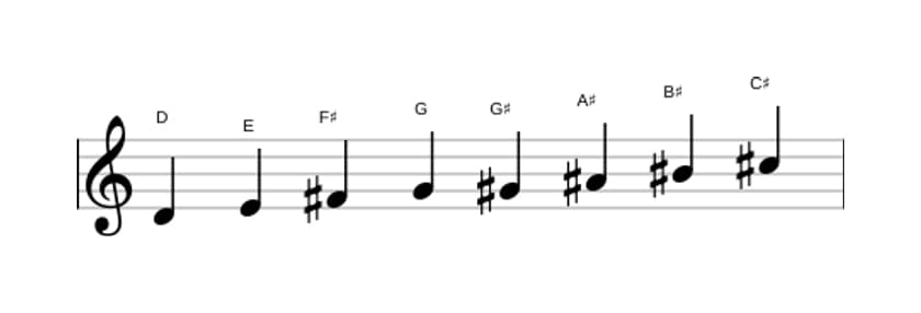 Bladmuziek van de D Messiaen mode 6 toonladder in drie octaven (4)
