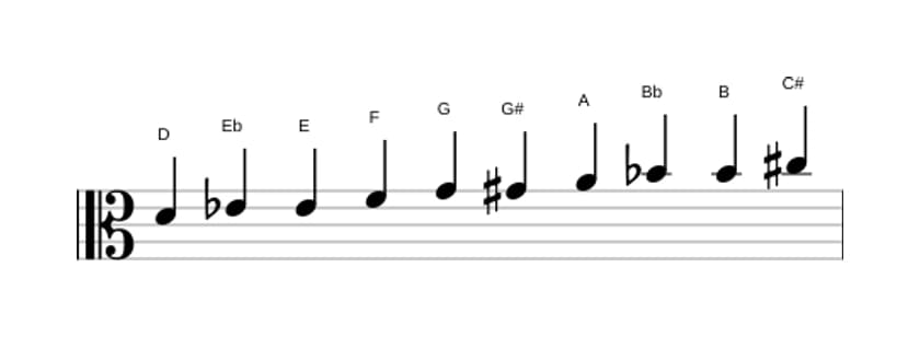 Bladmuziek van de D Messiaen mode 7 toonladder in drie octaven (4)