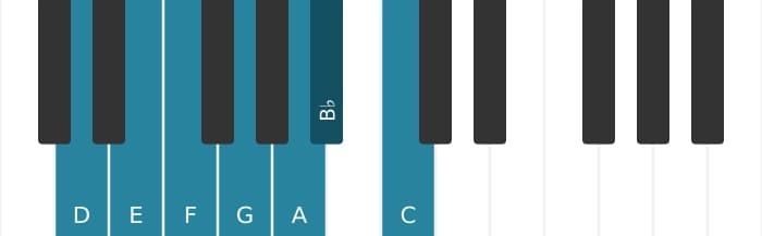 Piano toonladder voor D Mineur
