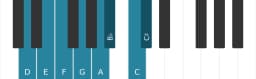 Piano toonladder voor D Mineur bebop