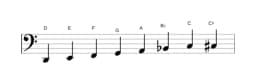 Bladmuziek van de D Mineur bebop toonladder in drie octaven (2)
