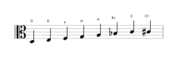 Bladmuziek van de D Mineur bebop toonladder in drie octaven (3)
