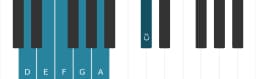 Piano toonladder voor D Mineur hexatonisch