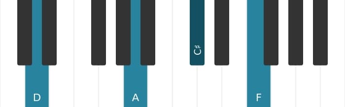 Piano-voicing van het D Mineur majeur zeven akkoord - 1