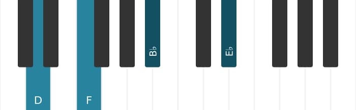 Piano-voicing van het D Mineur mol zes mol negen akkoord - 0
