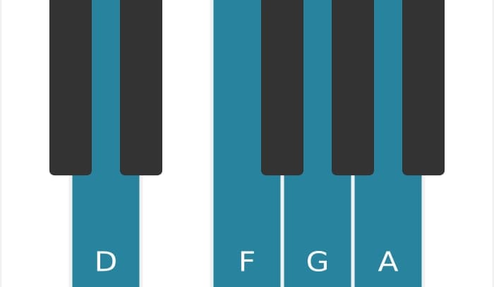 Piano-voicing van het D Mineur plus vier akkoord - 0