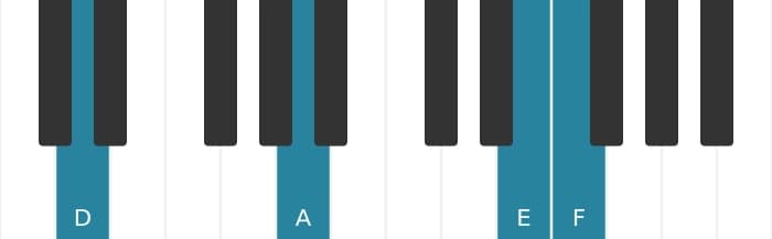 Piano-voicing van het D Mineur plus negen akkoord - 1