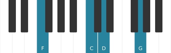 Piano-voicing van het D Mineur elf akkoord - 2
