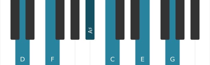 Piano-voicing van het D Mineur elf overmatig akkoord - 0