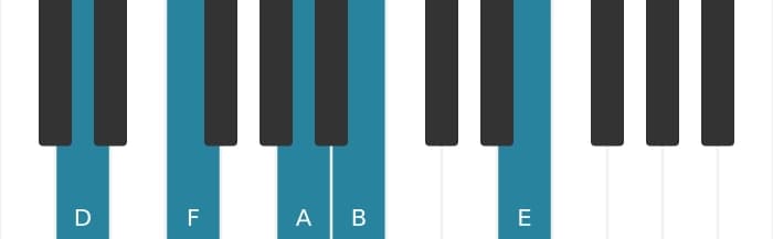 Piano-voicing van het D Mineur 69 akkoord - 0
