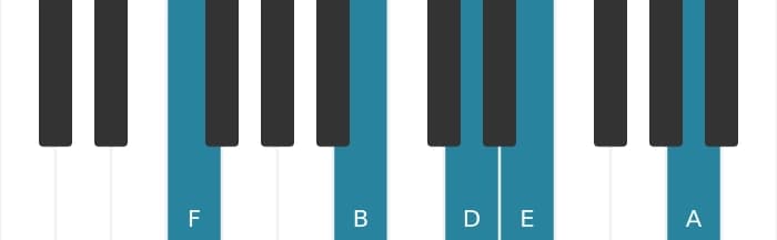 Piano-voicing van het D Mineur 69 akkoord - 2