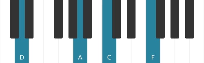 Piano-voicing van het D Mineur 7 akkoord - 1