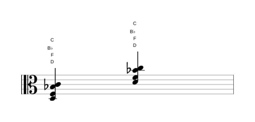 Bladmuziek van het D Mineur zeven kruis vijf akkoord in drie octaven (3)