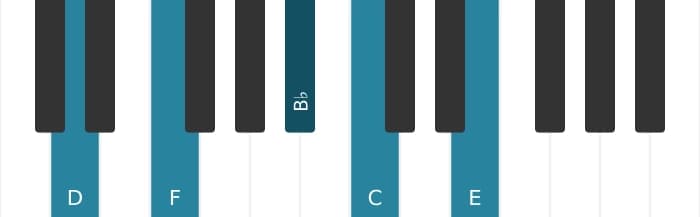 Piano-voicing van het D Mineur negen kruis vijf akkoord - 0