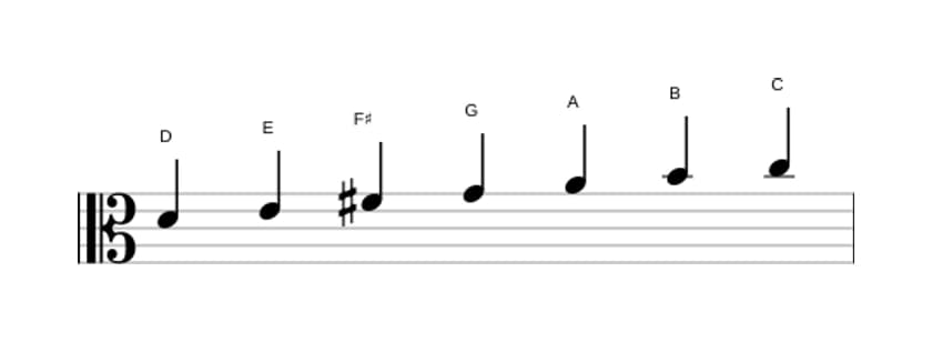Bladmuziek van de D Mixolydisch toonladder in drie octaven (4)