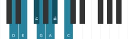 Piano toonladder voor D mixolydisch mol zes