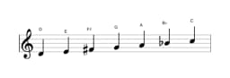 Bladmuziek van de D mixolydisch mol zes toonladder in drie octaven (4)