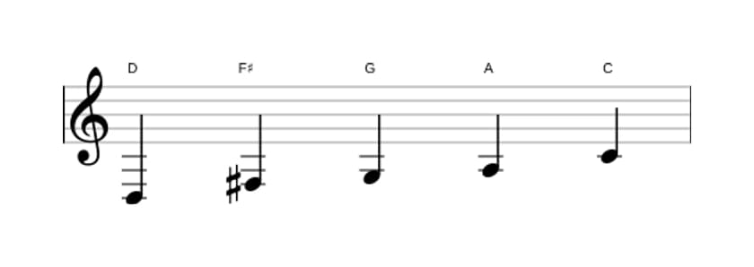 Bladmuziek van de D Mixolydisch pentatonisch toonladder in drie octaven (3)