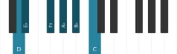 Piano toonladder voor D Mysterieus kruis een