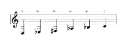 Bladmuziek van de D Mysterieus kruis een toonladder in drie octaven (3)