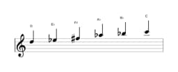 Bladmuziek van de D Mysterieus kruis een toonladder in drie octaven (5)