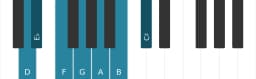Piano toonladder voor D Napolitaans majeur