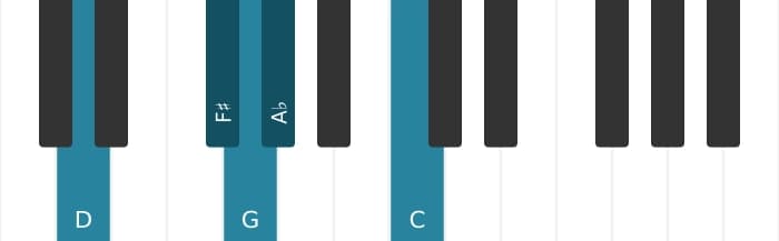 Piano toonladder voor D Napolitaans pentatonisch majeur