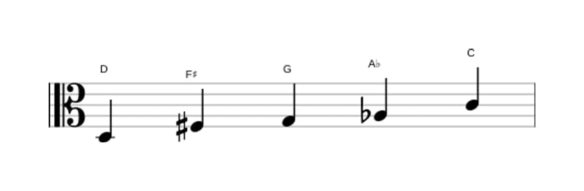 Bladmuziek van de D Napolitaans pentatonisch majeur toonladder in drie octaven (3)