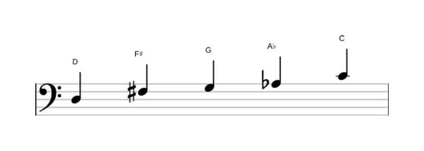 Bladmuziek van de D Napolitaans pentatonisch majeur toonladder in drie octaven (3)