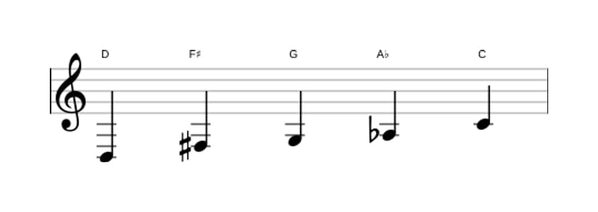 Bladmuziek van de D Napolitaans pentatonisch majeur toonladder in drie octaven (3)