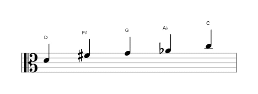 Bladmuziek van de D Napolitaans pentatonisch majeur toonladder in drie octaven (4)