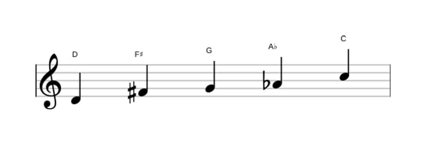 Bladmuziek van de D Napolitaans pentatonisch majeur toonladder in drie octaven (4)