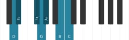 Piano toonladder voor D Oriëntaals
