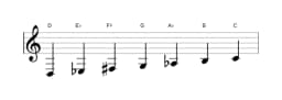 Bladmuziek van de D Oriëntaals toonladder in drie octaven (3)