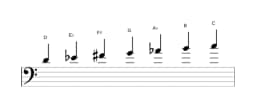 Bladmuziek van de D Oriëntaals toonladder in drie octaven (4)